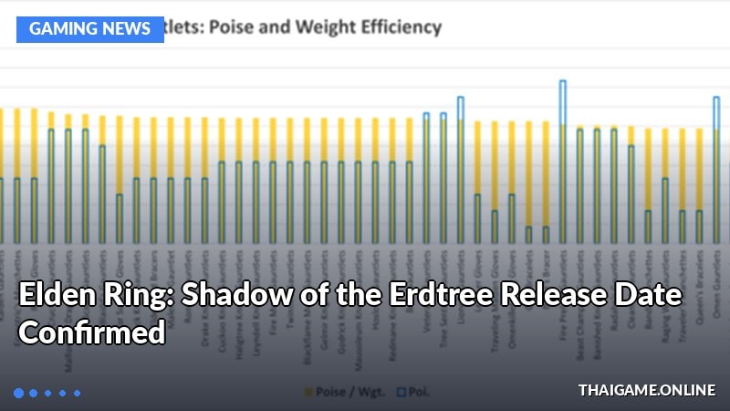Elden Ring: Shadow of the Erdtree Release Date Confirmed
